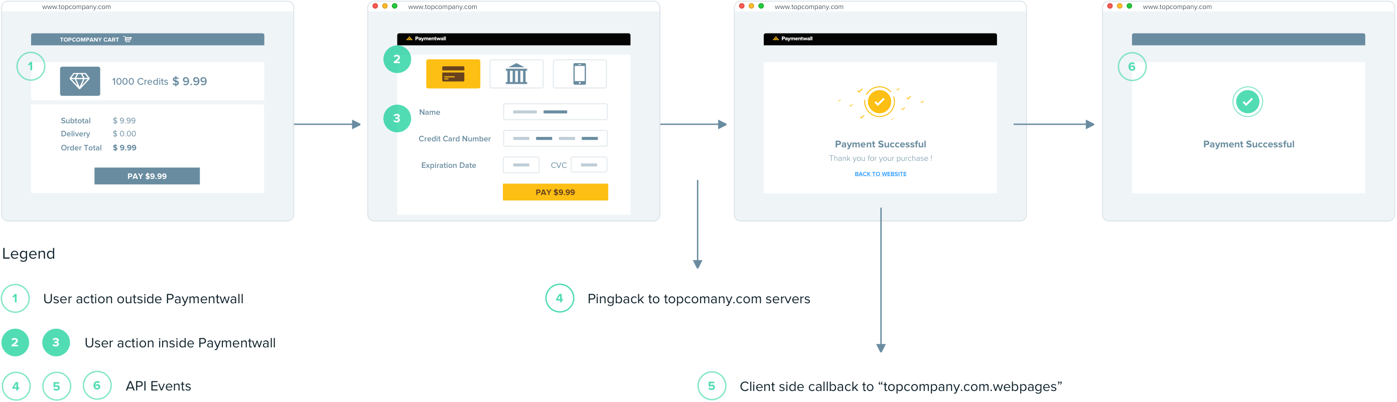 Checkout Flow - AltaPay Documentation